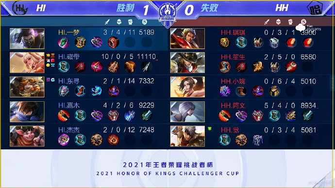 重要比赛时